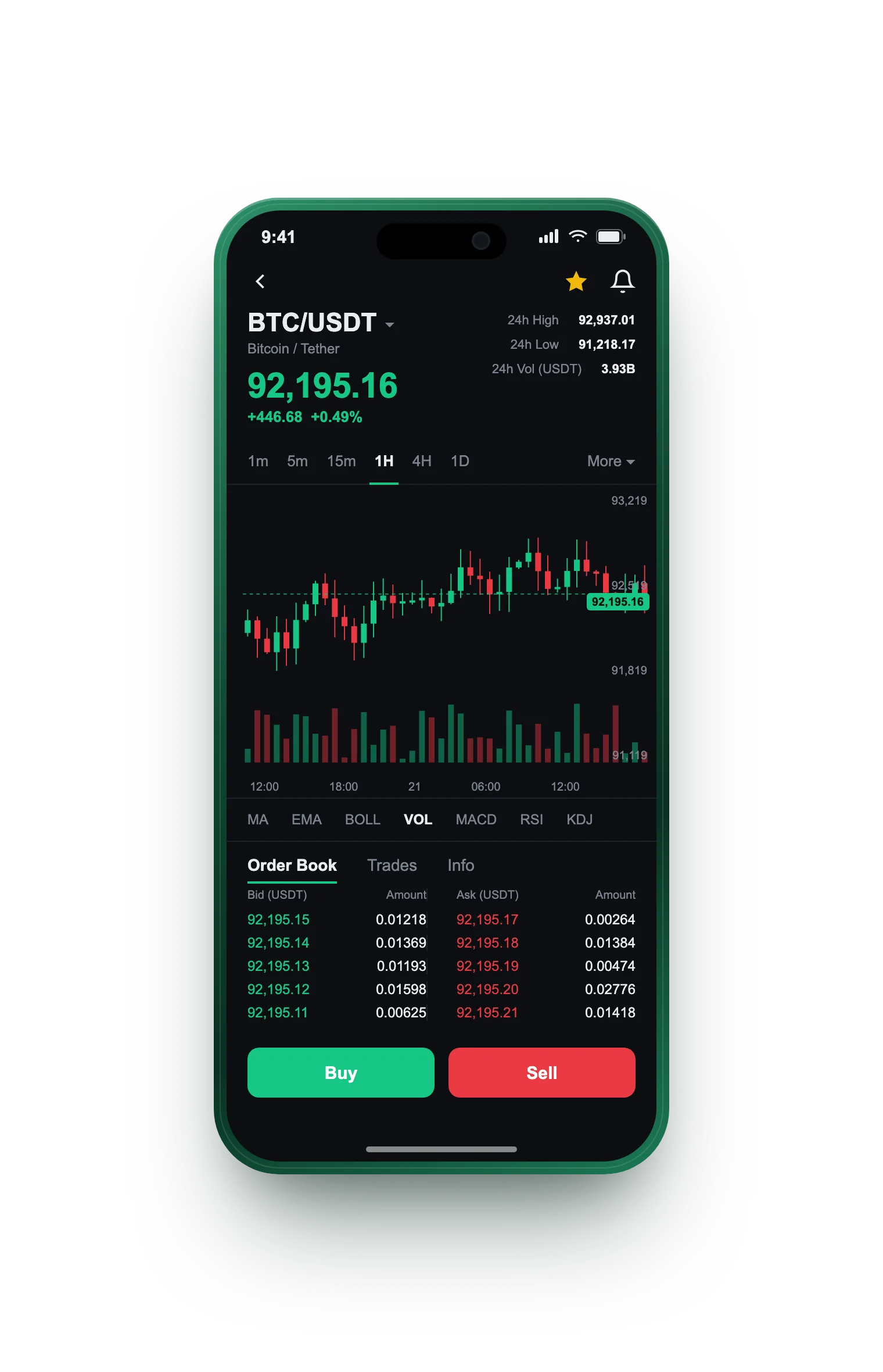 Rayiçsel — BTC/USDT live candlestick chart, order book and one-tap Buy/Sell on mobile